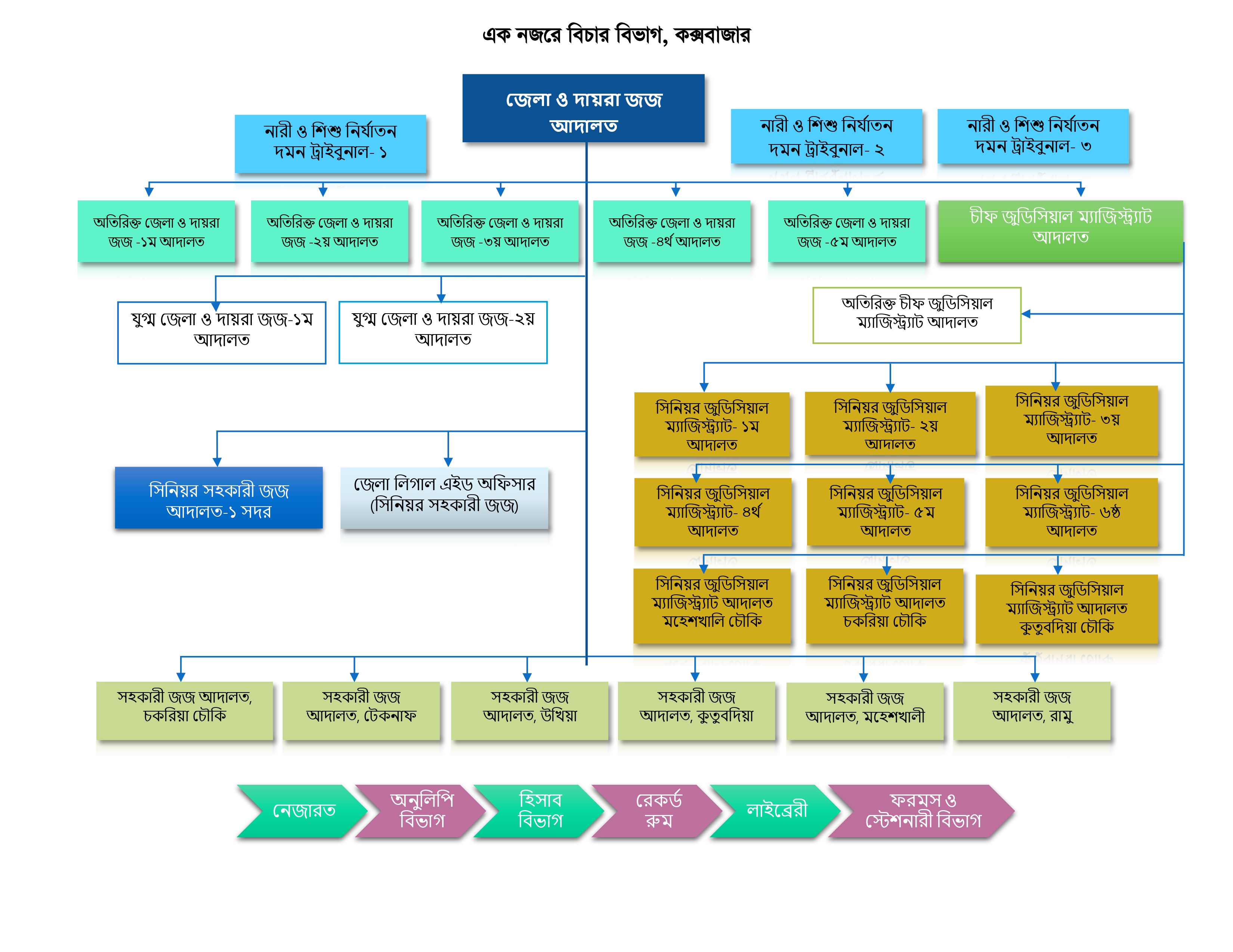 Court Structure